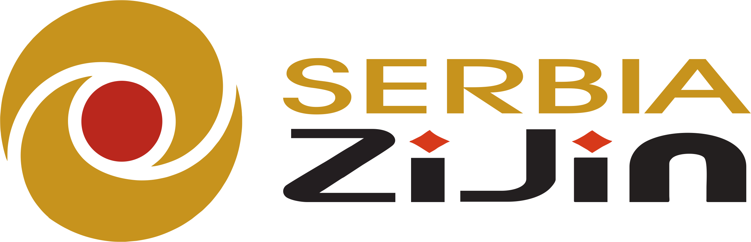 Zijin Serbia